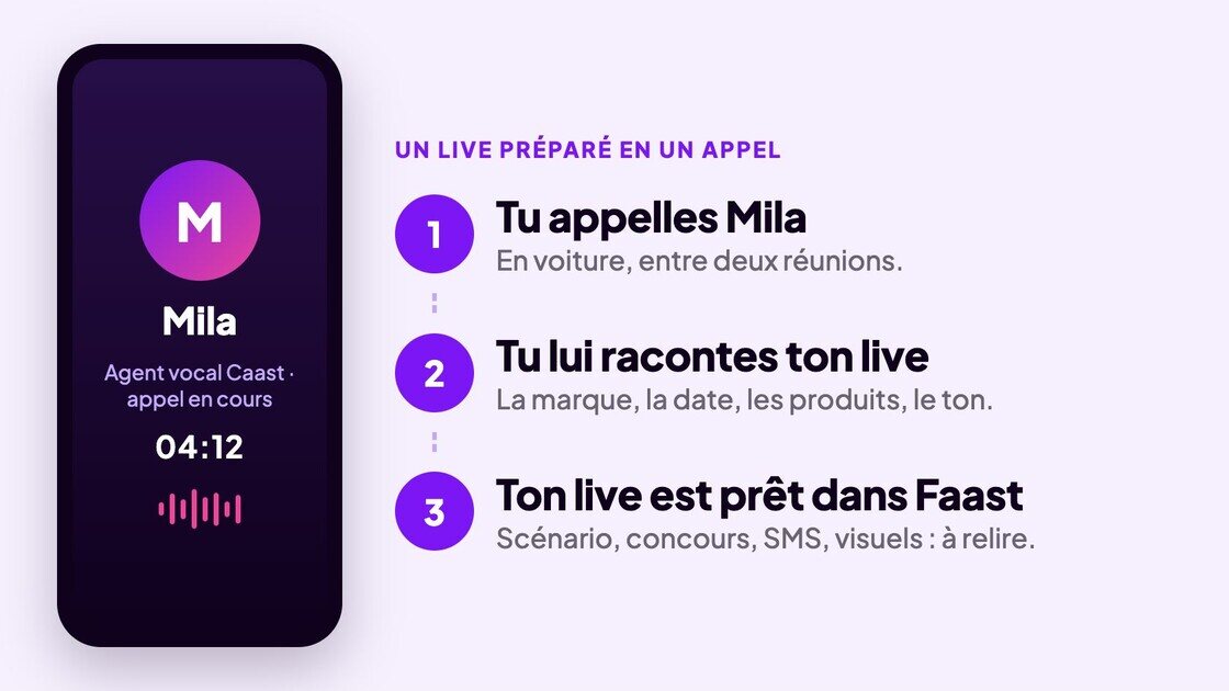 Mila, l'agent vocal de Caast : tu appelles, tu racontes ton live, il est prêt dans Faast