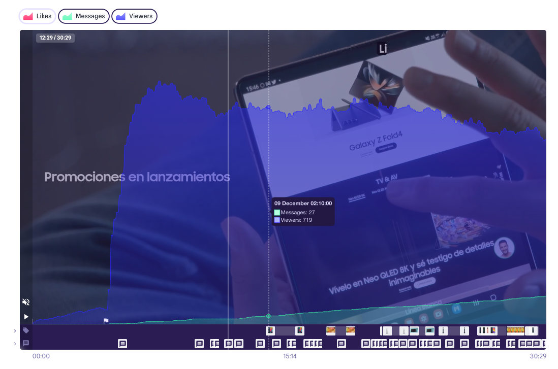 Live Shopping analytics graph