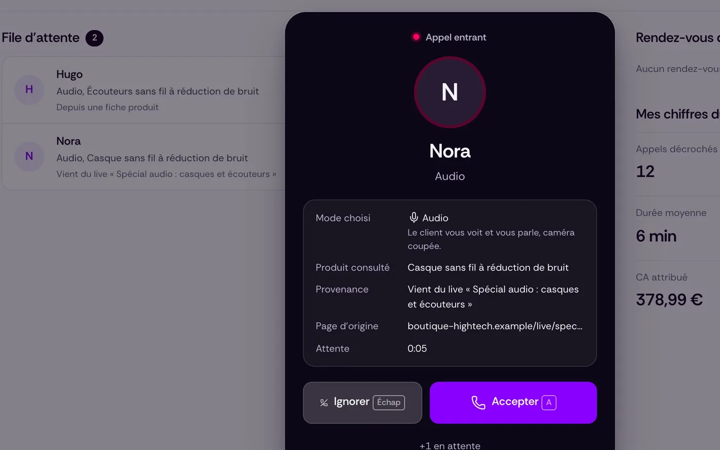 Un appel arrive, avec le mode choisi, le produit consulté et le live d’origine.