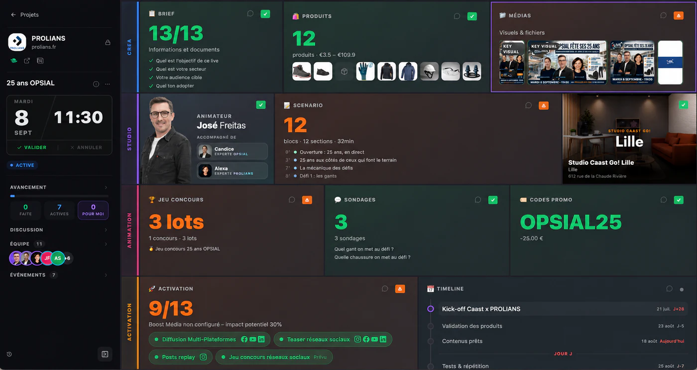 Tableau de bord d'un live dans Faast : brief, produits, m&eacute;dias, sc&eacute;nario, jeu concours, codes promo et calendrier